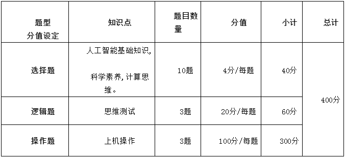 第二屆青少年信息學(xué)程序設(shè)計展示活動（RYIP）(圖3)
