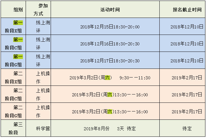 第二屆青少年信息學(xué)程序設(shè)計展示活動（RYIP）(圖2)